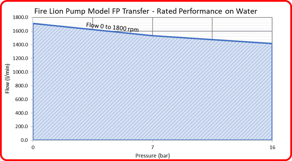 pump-curve-8452