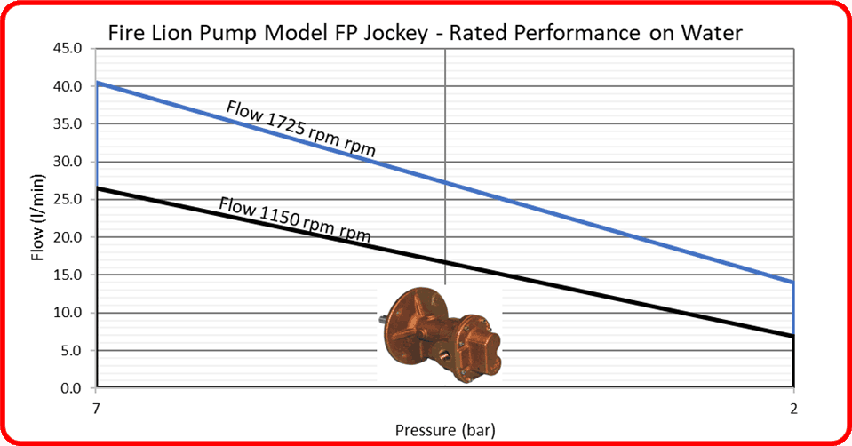 pump-curve-8453