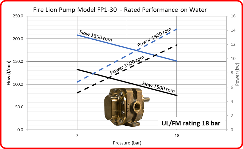 pump-curve-8440