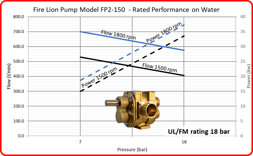 pump-curve-8444