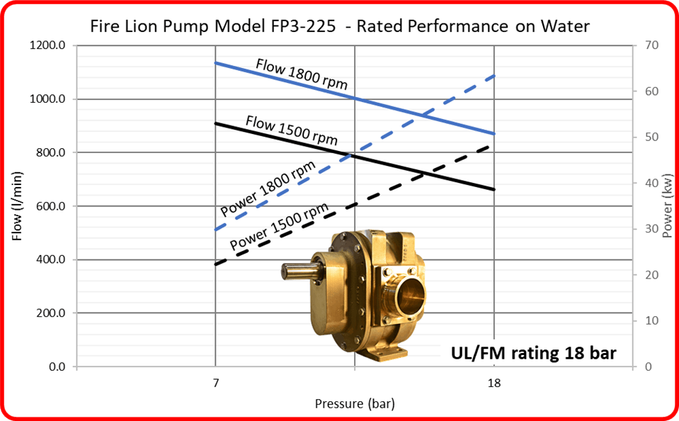 pump-curve-8447