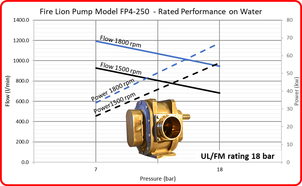 pump-curve-8448